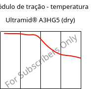 Módulo de tração - temperatura , Ultramid® A3HG5 (dry), PA66-GF25, BASF