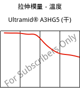 拉伸模量－温度 , Ultramid® A3HG5 (烘干), PA66-GF25, BASF