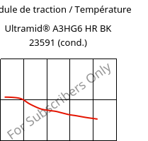 Module de traction / Température , Ultramid® A3HG6 HR BK 23591 (cond.), PA66-GF30, BASF