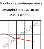 Modulo a taglio-temperatura , Ultramid® A3HG6 HR BK 23591 (cond.), PA66-GF30, BASF