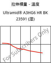 拉伸模量－温度 , Ultramid® A3HG6 HR BK 23591 (状况), PA66-GF30, BASF