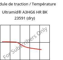 Module de traction / Température , Ultramid® A3HG6 HR BK 23591 (sec), PA66-GF30, BASF