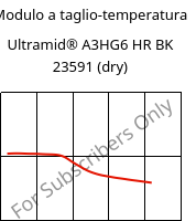 Modulo a taglio-temperatura , Ultramid® A3HG6 HR BK 23591 (Secco), PA66-GF30, BASF