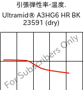  引張弾性率-温度. , Ultramid® A3HG6 HR BK 23591 (乾燥), PA66-GF30, BASF