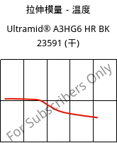 拉伸模量－温度 , Ultramid® A3HG6 HR BK 23591 (烘干), PA66-GF30, BASF