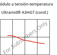 Módulo a tensión-temperatura , Ultramid® A3HG7 (Cond), PA66-GF35, BASF