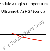 Modulo a taglio-temperatura , Ultramid® A3HG7 (cond.), PA66-GF35, BASF