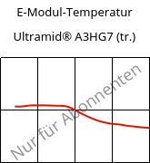 E-Modul-Temperatur , Ultramid® A3HG7 (trocken), PA66-GF35, BASF