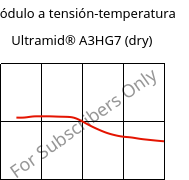 Módulo a tensión-temperatura , Ultramid® A3HG7 (Seco), PA66-GF35, BASF