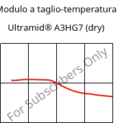 Modulo a taglio-temperatura , Ultramid® A3HG7 (Secco), PA66-GF35, BASF