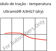 Módulo de tração - temperatura , Ultramid® A3HG7 (dry), PA66-GF35, BASF