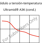 Módulo a tensión-temperatura , Ultramid® A3K (Cond), PA66, BASF