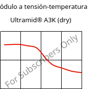 Módulo a tensión-temperatura , Ultramid® A3K (Seco), PA66, BASF