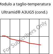 Modulo a taglio-temperatura , Ultramid® A3UG5 (cond.), PA66-GF25 FR(40+30), BASF