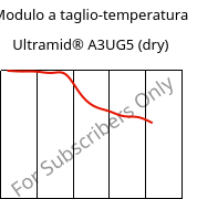 Modulo a taglio-temperatura , Ultramid® A3UG5 (Secco), PA66-GF25 FR(40+30), BASF