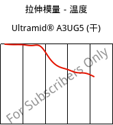 拉伸模量－温度 , Ultramid® A3UG5 (烘干), PA66-GF25 FR(40+30), BASF