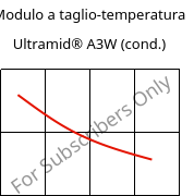 Modulo a taglio-temperatura , Ultramid® A3W (cond.), PA66, BASF