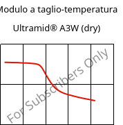 Modulo a taglio-temperatura , Ultramid® A3W (Secco), PA66, BASF