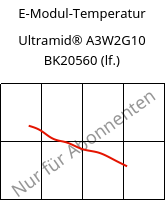 E-Modul-Temperatur , Ultramid® A3W2G10 BK20560 (feucht), PA66-GF50, BASF