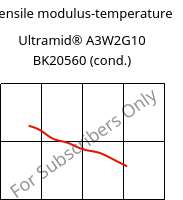 Tensile modulus-temperature , Ultramid® A3W2G10 BK20560 (cond.), PA66-GF50, BASF