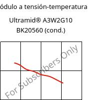 Módulo a tensión-temperatura , Ultramid® A3W2G10 BK20560 (Cond), PA66-GF50, BASF