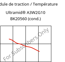 Module de traction / Température , Ultramid® A3W2G10 BK20560 (cond.), PA66-GF50, BASF