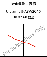 拉伸模量－温度 , Ultramid® A3W2G10 BK20560 (状况), PA66-GF50, BASF