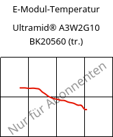 E-Modul-Temperatur , Ultramid® A3W2G10 BK20560 (trocken), PA66-GF50, BASF