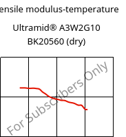 Tensile modulus-temperature , Ultramid® A3W2G10 BK20560 (dry), PA66-GF50, BASF