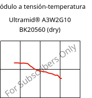 Módulo a tensión-temperatura , Ultramid® A3W2G10 BK20560 (Seco), PA66-GF50, BASF