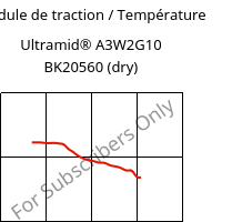 Module de traction / Température , Ultramid® A3W2G10 BK20560 (sec), PA66-GF50, BASF