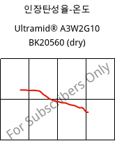 인장탄성율-온도 , Ultramid® A3W2G10 BK20560 (건조), PA66-GF50, BASF