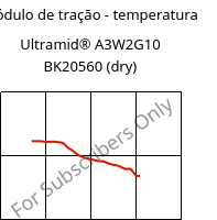 Módulo de tração - temperatura , Ultramid® A3W2G10 BK20560 (dry), PA66-GF50, BASF