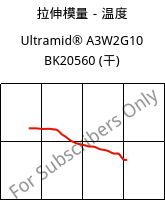 拉伸模量－温度 , Ultramid® A3W2G10 BK20560 (烘干), PA66-GF50, BASF