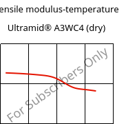 Tensile modulus-temperature , Ultramid® A3WC4 (dry), PA66-CF20, BASF