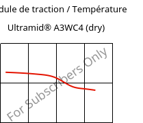 Module de traction / Température , Ultramid® A3WC4 (sec), PA66-CF20, BASF