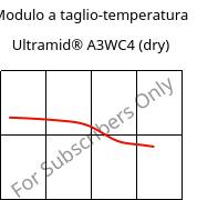 Modulo a taglio-temperatura , Ultramid® A3WC4 (Secco), PA66-CF20, BASF