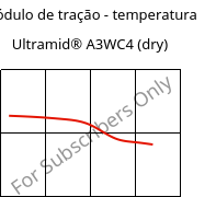 Módulo de tração - temperatura , Ultramid® A3WC4 (dry), PA66-CF20, BASF