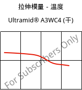 拉伸模量－温度 , Ultramid® A3WC4 (烘干), PA66-CF20, BASF