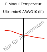 E-Modul-Temperatur , Ultramid® A3WG10 (feucht), PA66-GF50, BASF