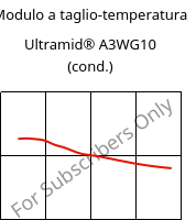Modulo a taglio-temperatura , Ultramid® A3WG10 (cond.), PA66-GF50, BASF
