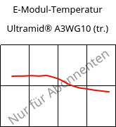 E-Modul-Temperatur , Ultramid® A3WG10 (trocken), PA66-GF50, BASF