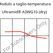 Modulo a taglio-temperatura , Ultramid® A3WG10 (Secco), PA66-GF50, BASF