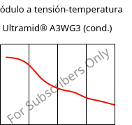 Módulo a tensión-temperatura , Ultramid® A3WG3 (Cond), PA66-GF15, BASF