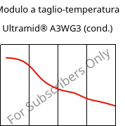 Modulo a taglio-temperatura , Ultramid® A3WG3 (cond.), PA66-GF15, BASF