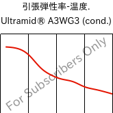  引張弾性率-温度. , Ultramid® A3WG3 (調湿), PA66-GF15, BASF