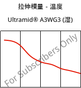 拉伸模量－温度 , Ultramid® A3WG3 (状况), PA66-GF15, BASF