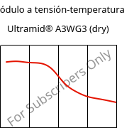 Módulo a tensión-temperatura , Ultramid® A3WG3 (Seco), PA66-GF15, BASF