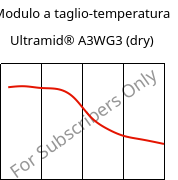 Modulo a taglio-temperatura , Ultramid® A3WG3 (Secco), PA66-GF15, BASF