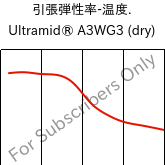  引張弾性率-温度. , Ultramid® A3WG3 (乾燥), PA66-GF15, BASF